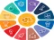 Igra Quiz: General knowledge Trivia spletu