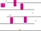 Igra Impossible Platform Game spletu