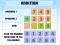 Igra Addition Practice spletu